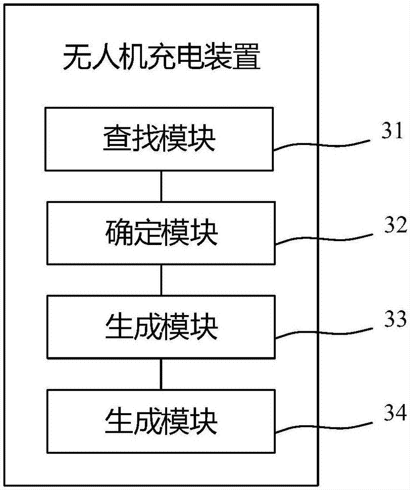 Charging method and device for unmanned aerial vehicle