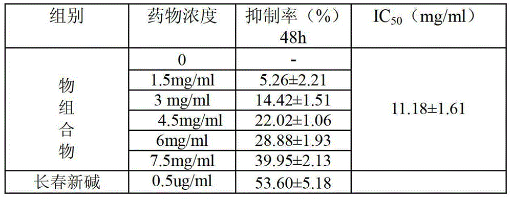 A pharmaceutical composition for treating malignant tumors, its preparation method and application