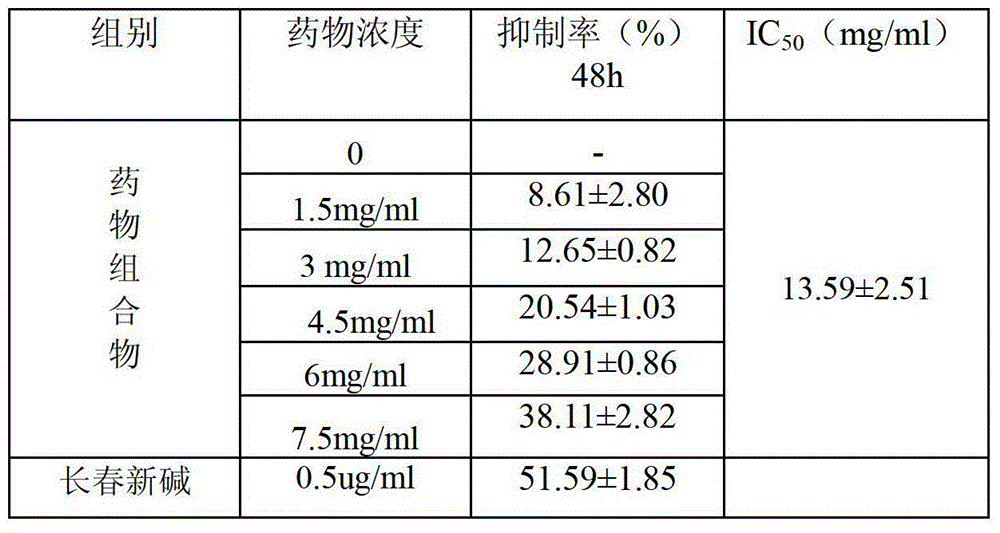 A pharmaceutical composition for treating malignant tumors, its preparation method and application