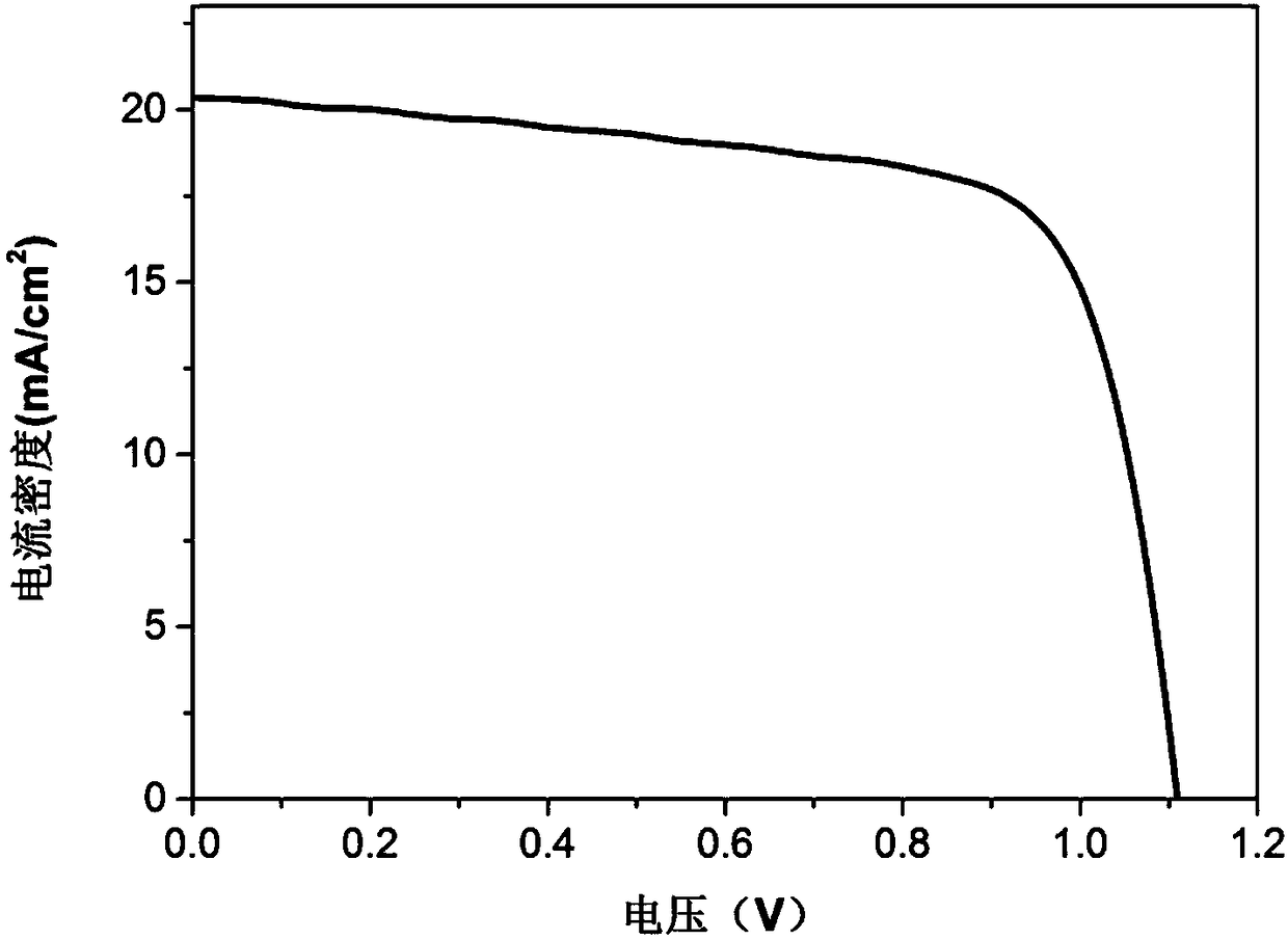 Inverted gradient bulk heterojunction perovskite solar cell on basis of gallium oxide protective layer and method for preparing inverted gradient bulk heterojunction perovskite solar cell