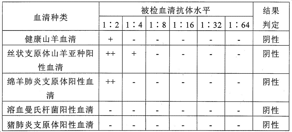 Mycoplasma capricolum subsp. pneumonia antigen of goats and preparation method thereof