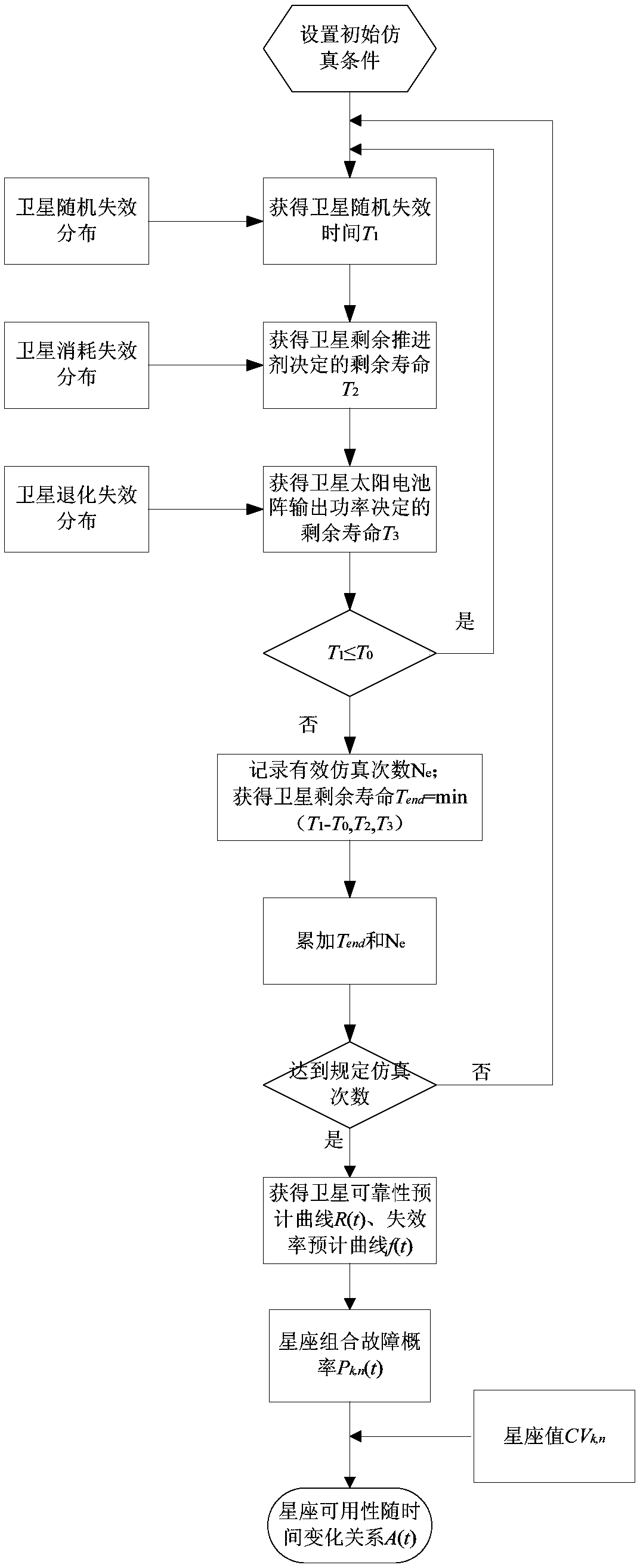 Availability Evaluation Method for Navigation Satellite Constellation Based on Dynamic Reliability Estimation