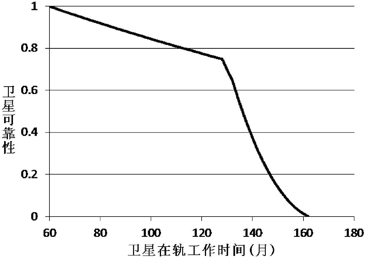 Availability Evaluation Method for Navigation Satellite Constellation Based on Dynamic Reliability Estimation