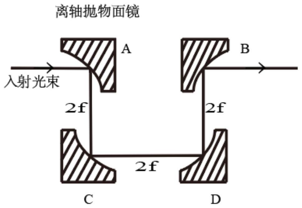 A Method of Adjusting Off-Axis Parabolic Mirror System Using Lens Confocal Point