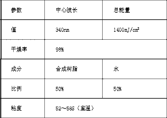 Grating label production process