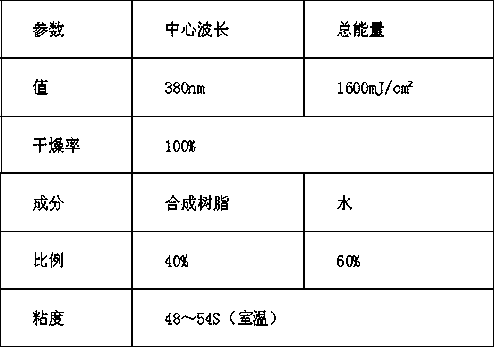 Grating label production process