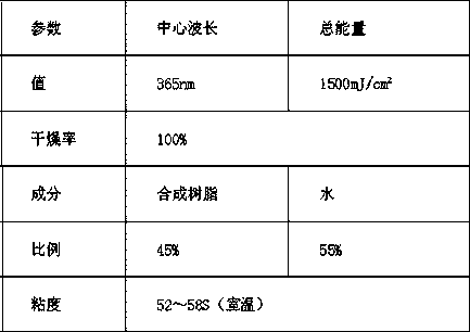 Grating label production process