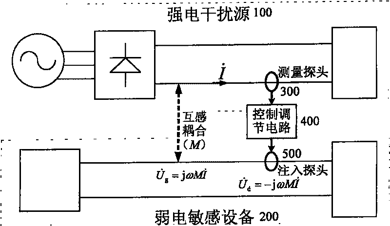 Method and device for eliminating mutual inductance coupling electromagnetic interference