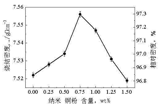 Method of improving performance of iron-based powder metallurgy parts prepared by high velocity compaction