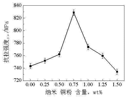 Method of improving performance of iron-based powder metallurgy parts prepared by high velocity compaction