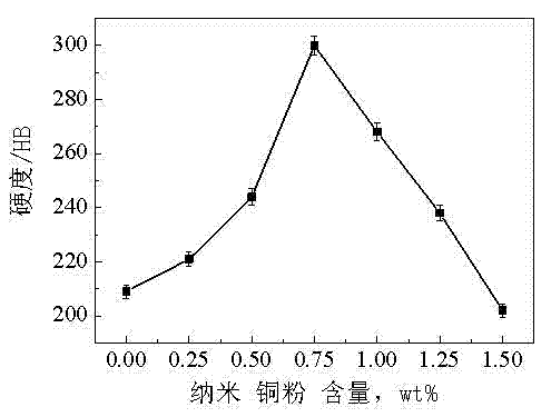 Method of improving performance of iron-based powder metallurgy parts prepared by high velocity compaction