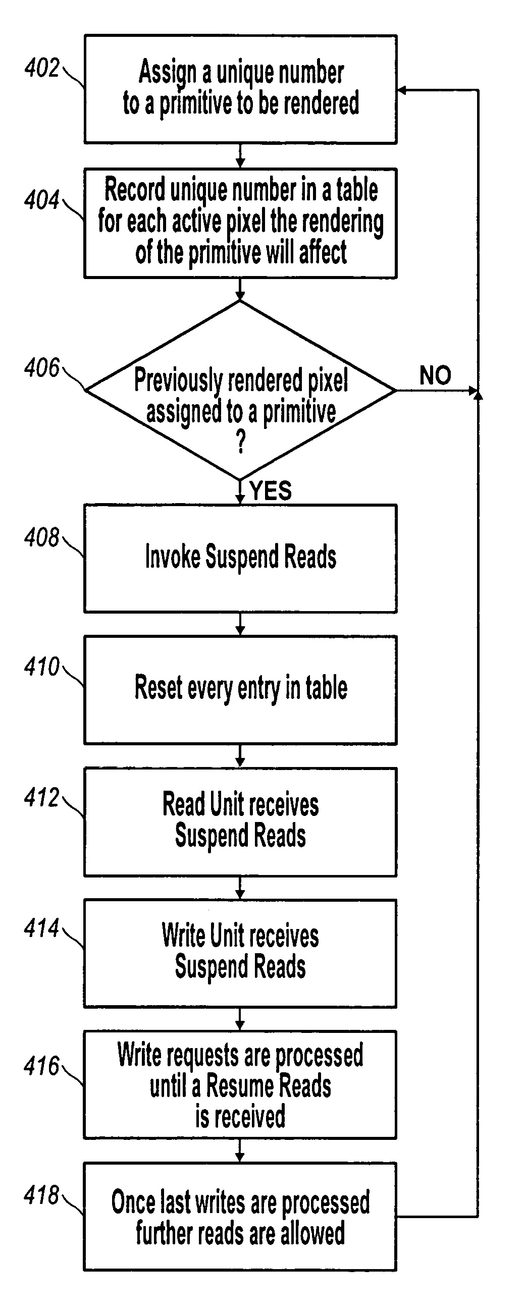 3D graphics rendering with selective read suspend