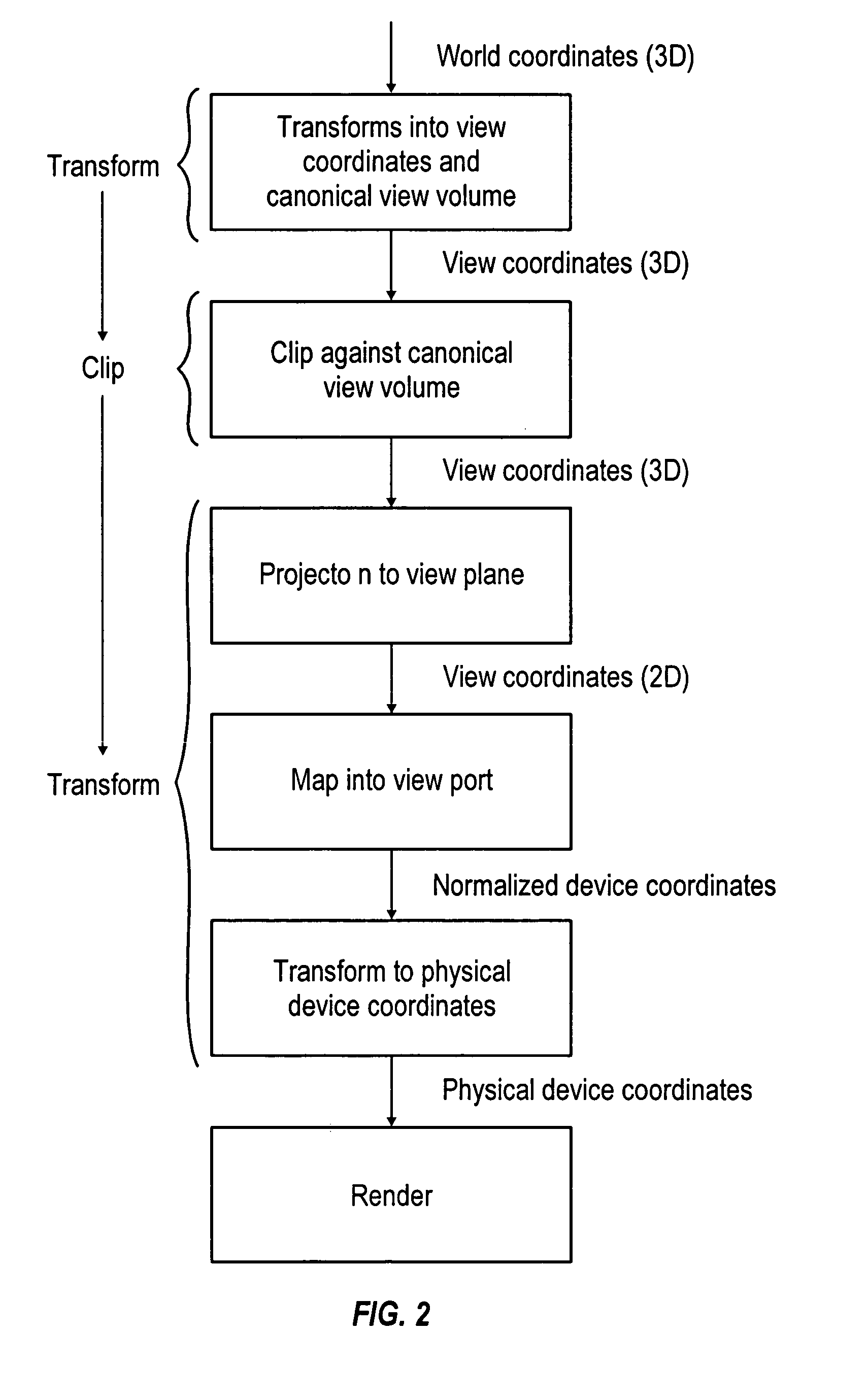 3D graphics rendering with selective read suspend