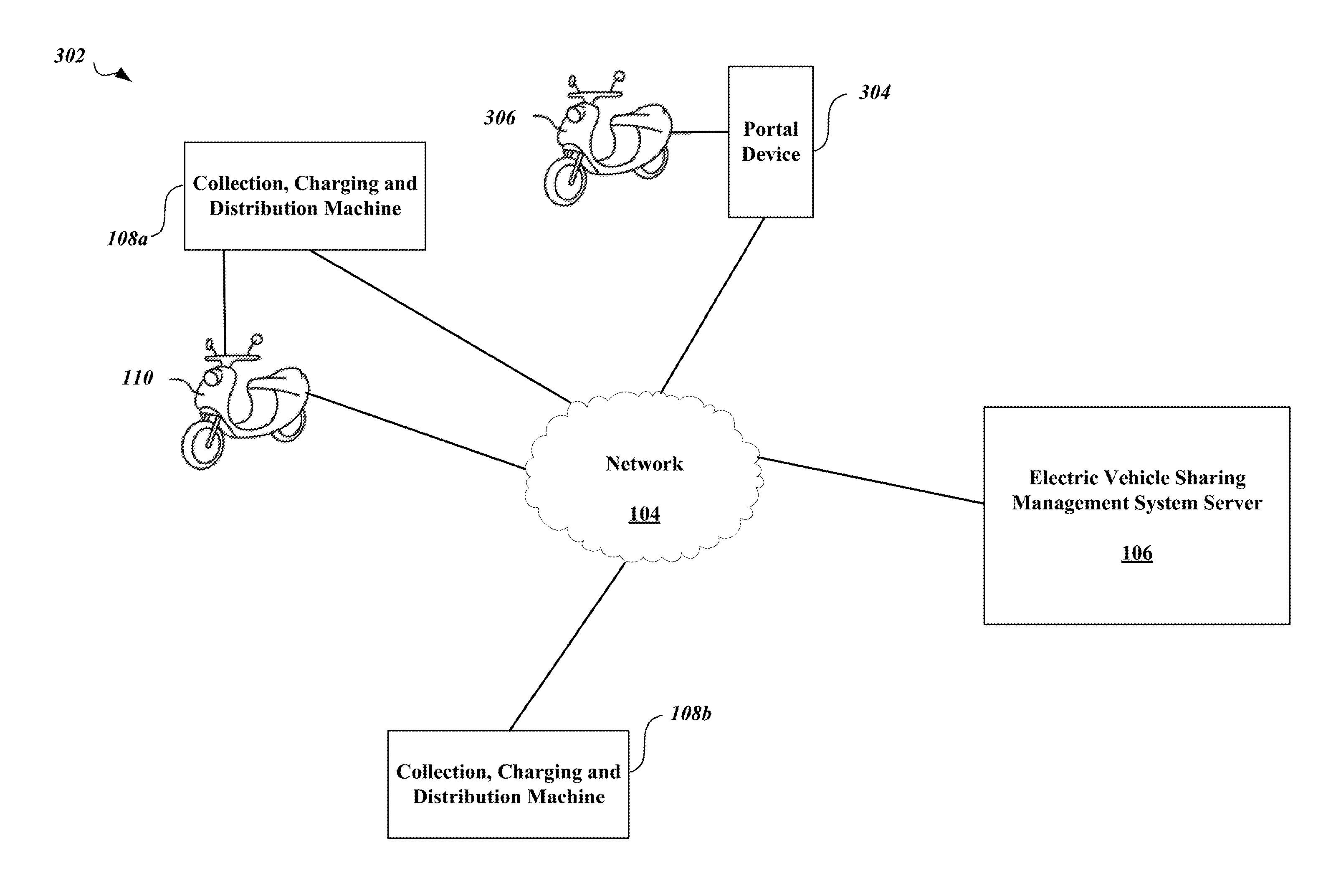 Apparatus, method and article for electric vehicle sharing