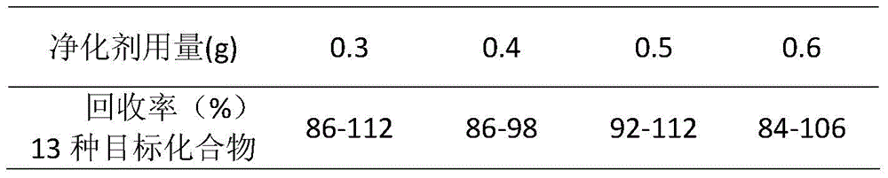 A method for determining residual benzimidazoles in animal tissue