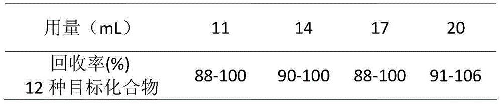 A method for determining residual benzimidazoles in animal tissue