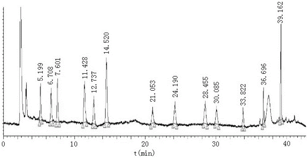 A method for determining residual benzimidazoles in animal tissue