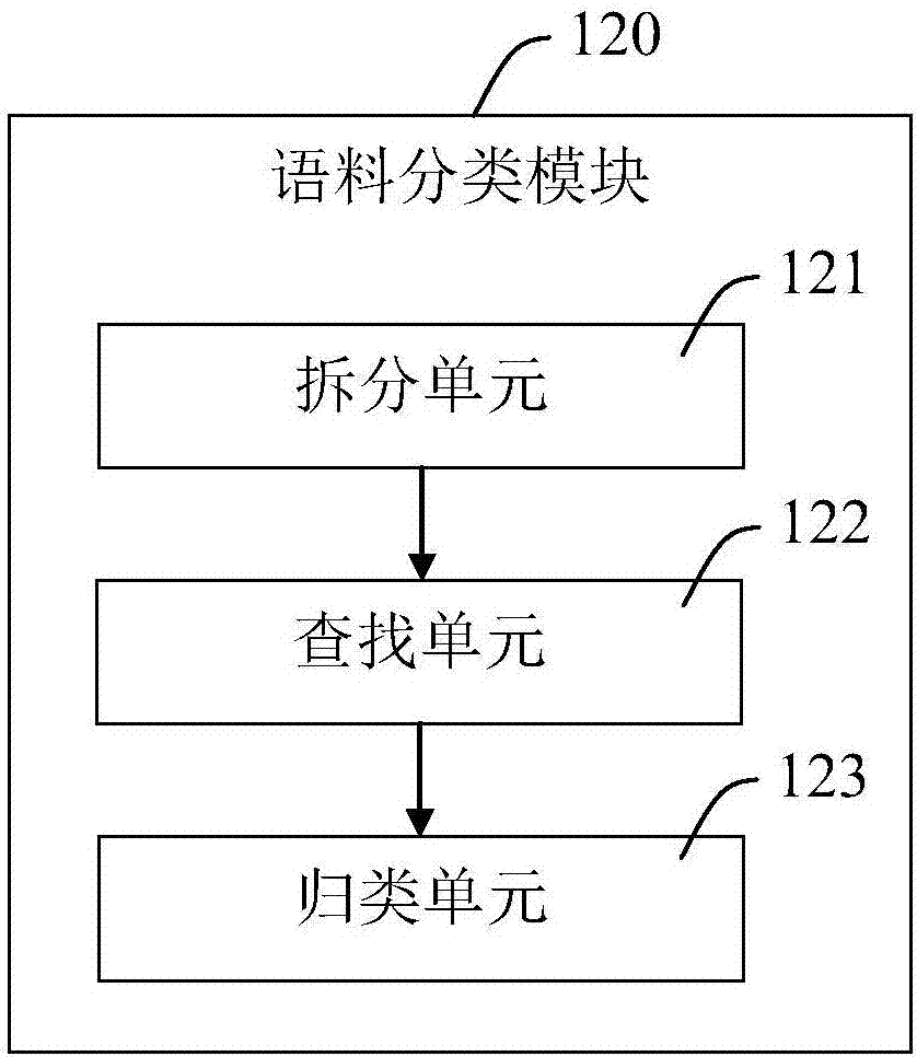 Automatic construction device and method for knowledge base of chatting robot