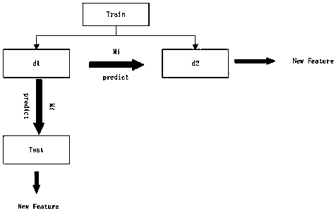 ICT supply chain network node availability evaluation method fusing market layout characteristics