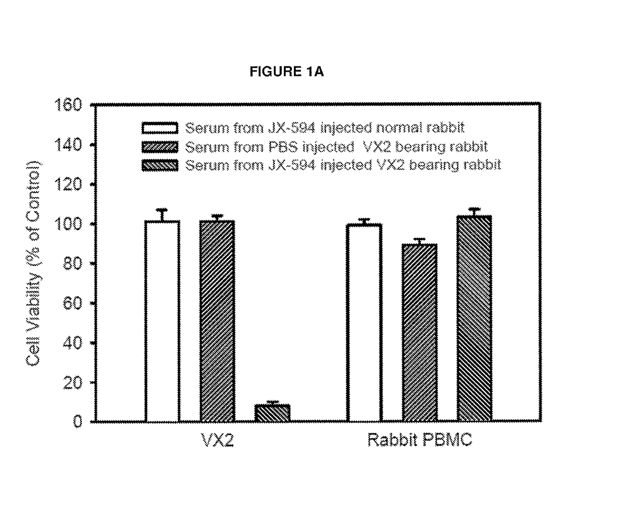 Generation of antibodies to tumor antigens and generation of tumor specific complement dependent cytotoxicity by administration of oncolytic vaccinia virus