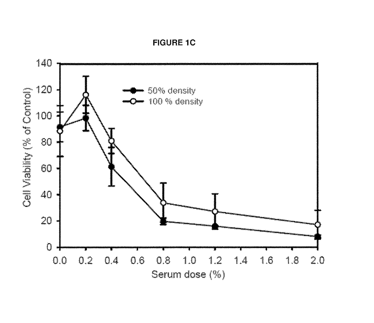 Generation of antibodies to tumor antigens and generation of tumor specific complement dependent cytotoxicity by administration of oncolytic vaccinia virus