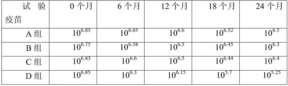 Heat-resistant freeze-drying protectant for live vaccine and its preparation method and application