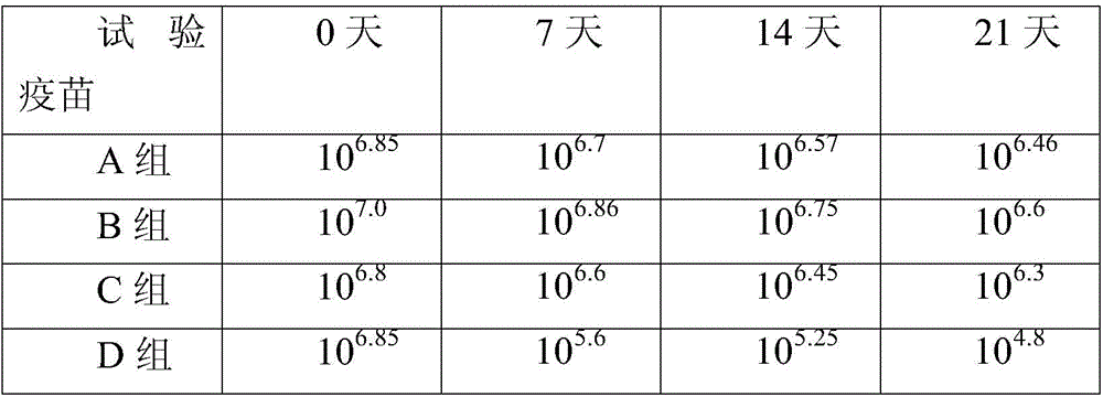 Heat-resistant freeze-drying protectant for live vaccine and its preparation method and application