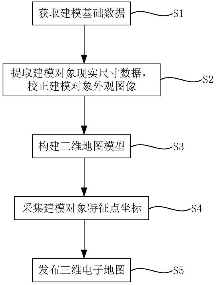 A cesium-based network three-dimensional electronic map construction method