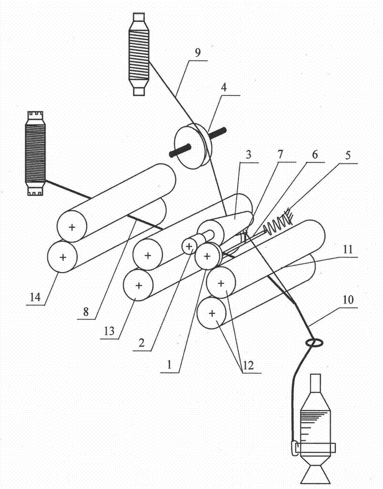 Prepositive left and right deflection overfeeding composite spinning device and process