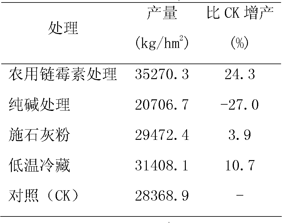 Method for preventing konjak soft rot