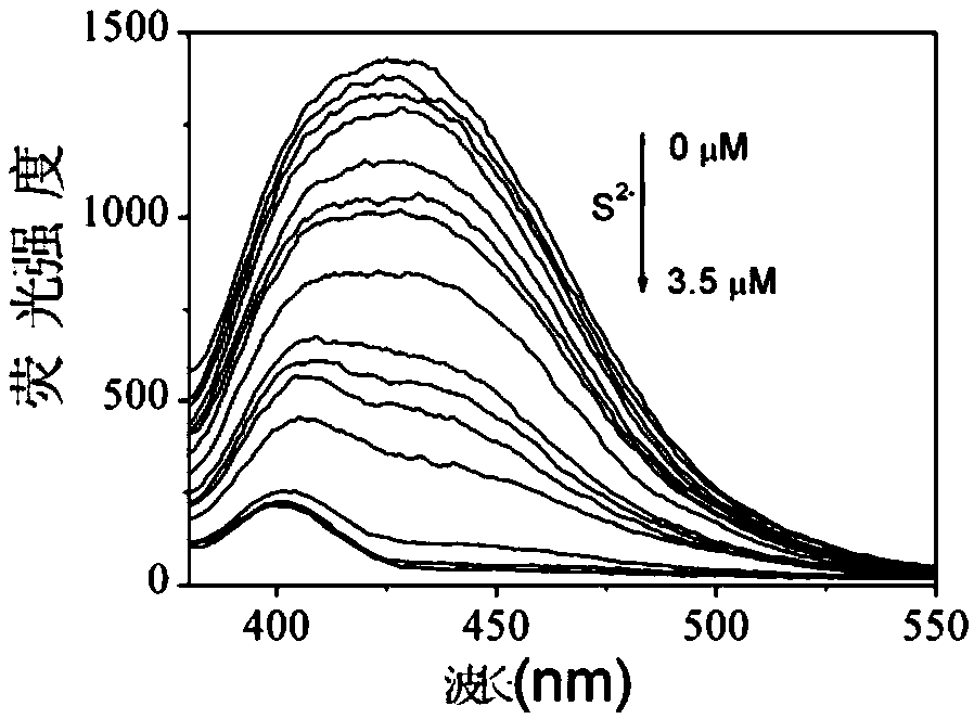 Sulfide ion detection method based on Ce(III)/AgNCs composite nano cluster material