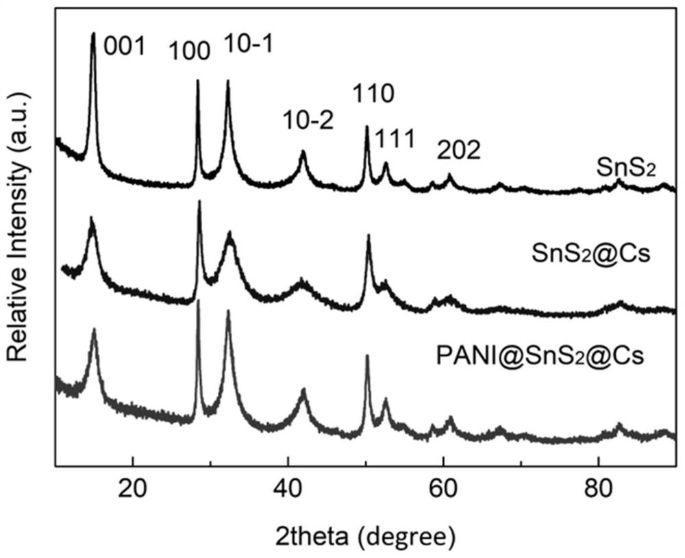 Carbon-based sulfide composite photocatalyst, and preparation method and application thereof in degradation of heavy metals