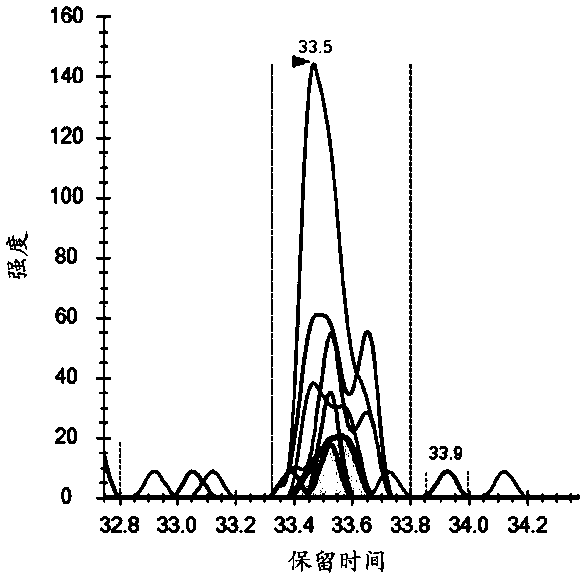 Protein markers of gestational diabetes mellitus in urine and use in early diagnosis