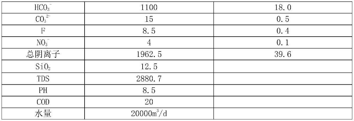 High-salinity coal mine water standard treatment and resource utilization device and use method thereof