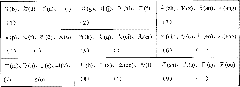 A keyboard for inputting Chinese