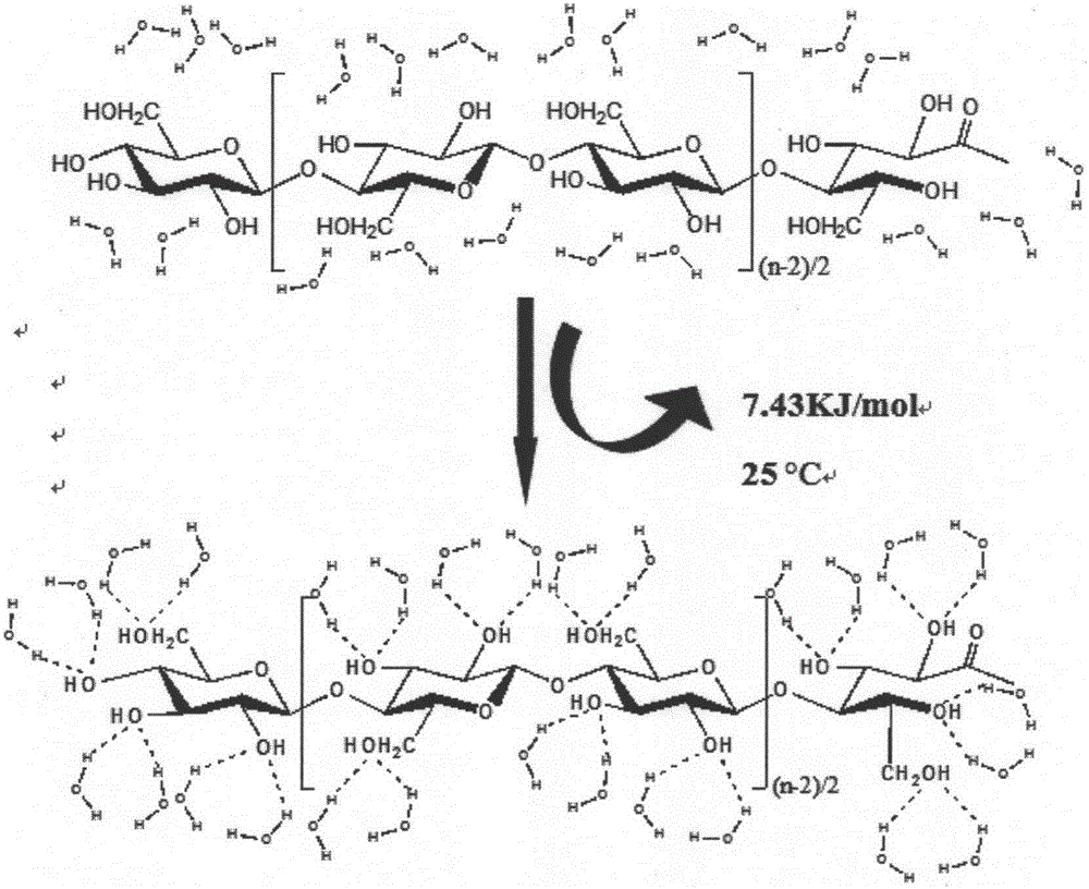 Moisture-absorbing and heating yarn and preparation and dyeing method thereof