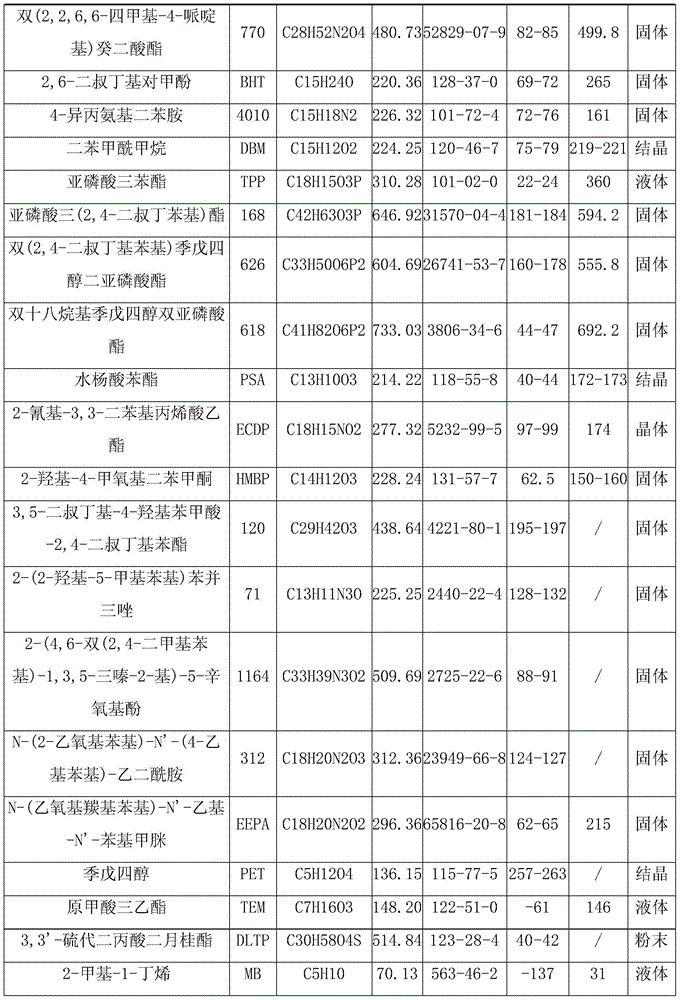 Composition containing HFC-161 and stabilizer