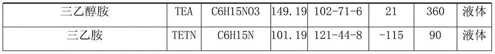 Composition containing HFC-161 and stabilizer