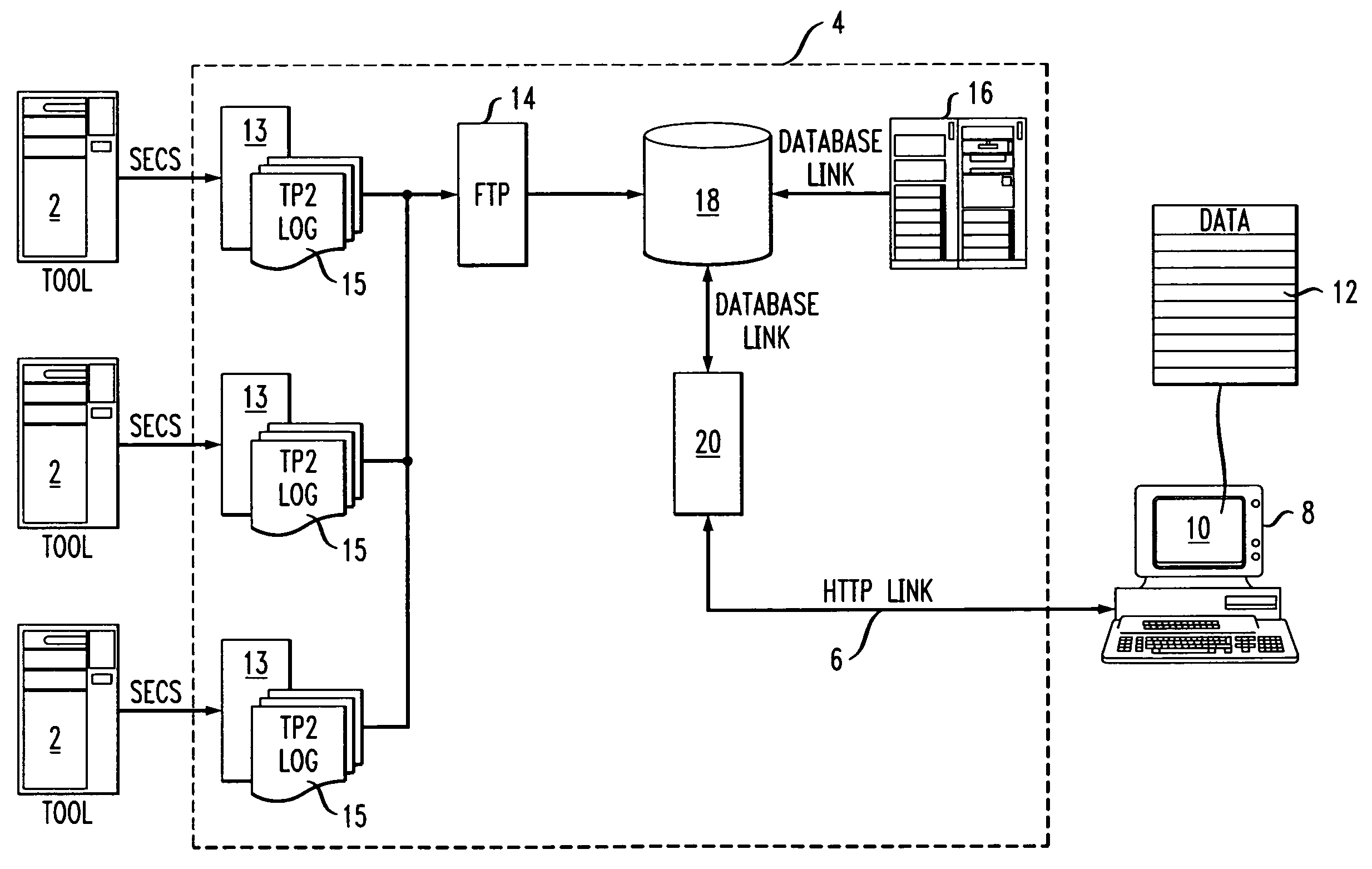 Method and software for conducting efficient lithography WPH / lost time analysis in semiconductor manufacturing