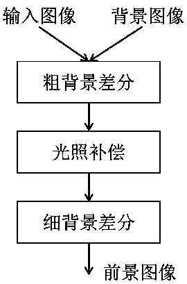 Moving Object Stitching Method Based on Single Fixed Camera Image Sequence