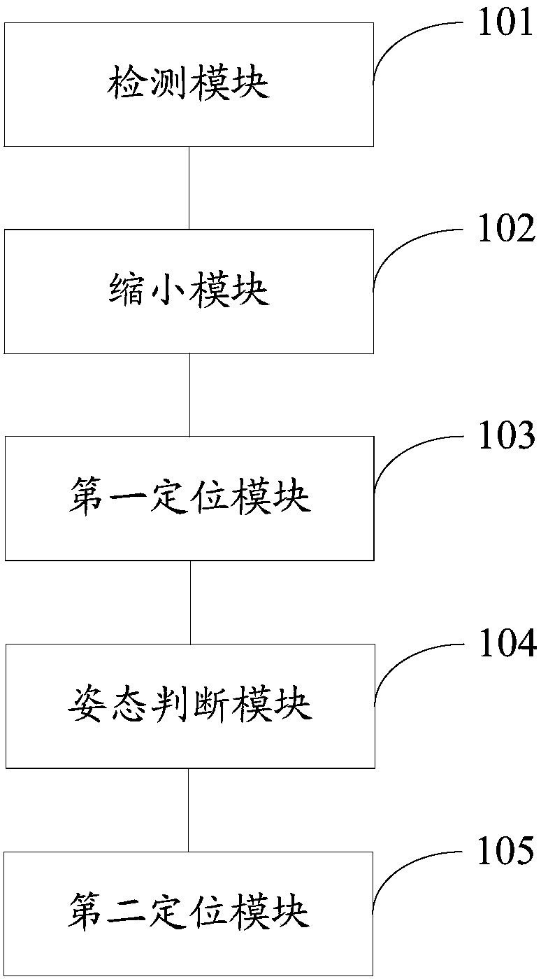 Human face key point positioning method and device