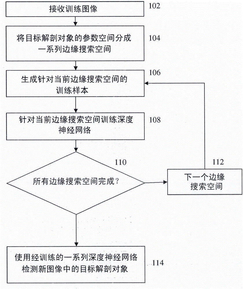 Method and system for machine learning based assessment of fractional flow reserve