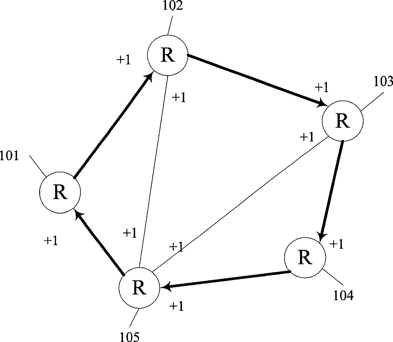 Preset protection ring distributed configuration protocol based on local diffusion type