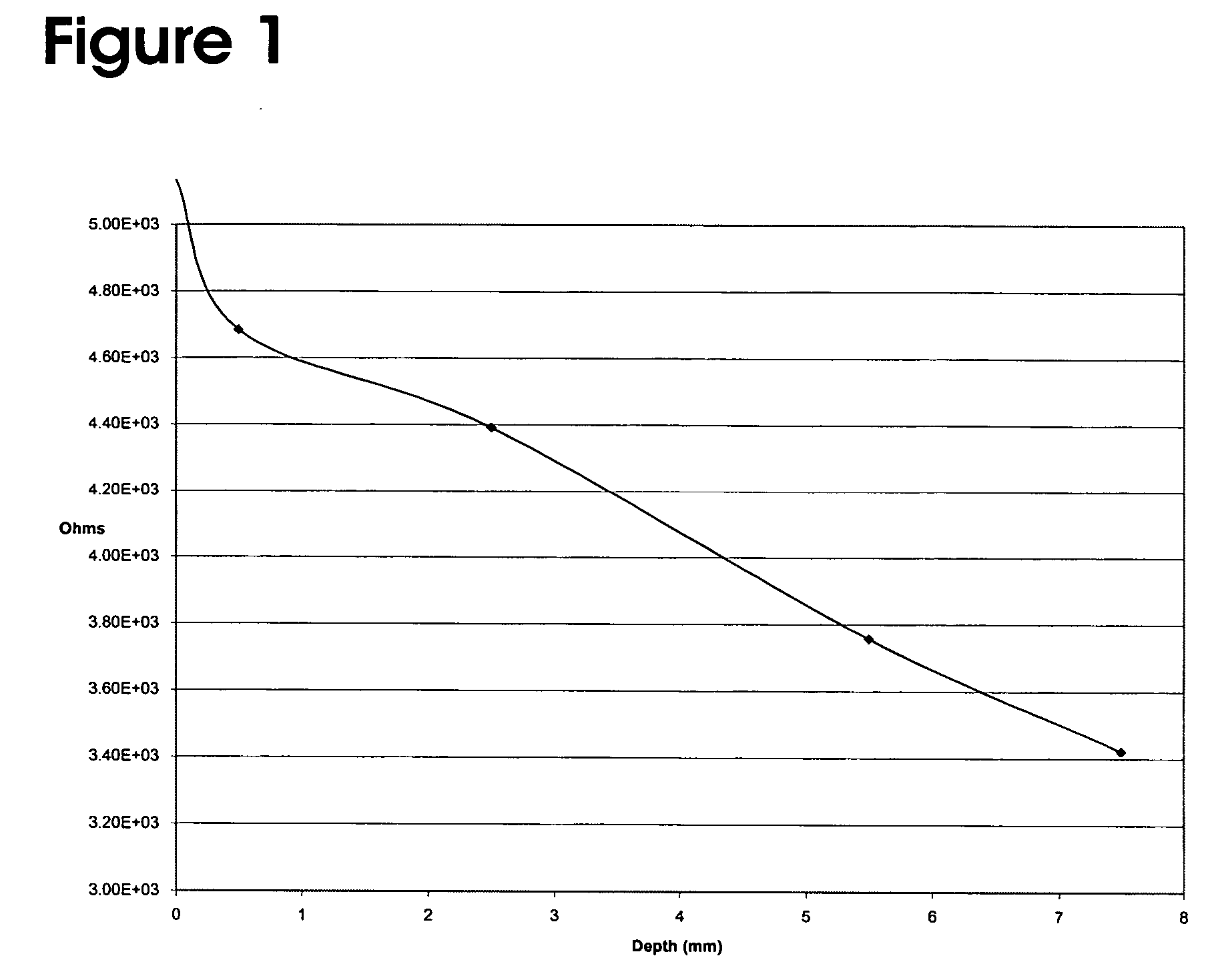 Nerve stimulator and method