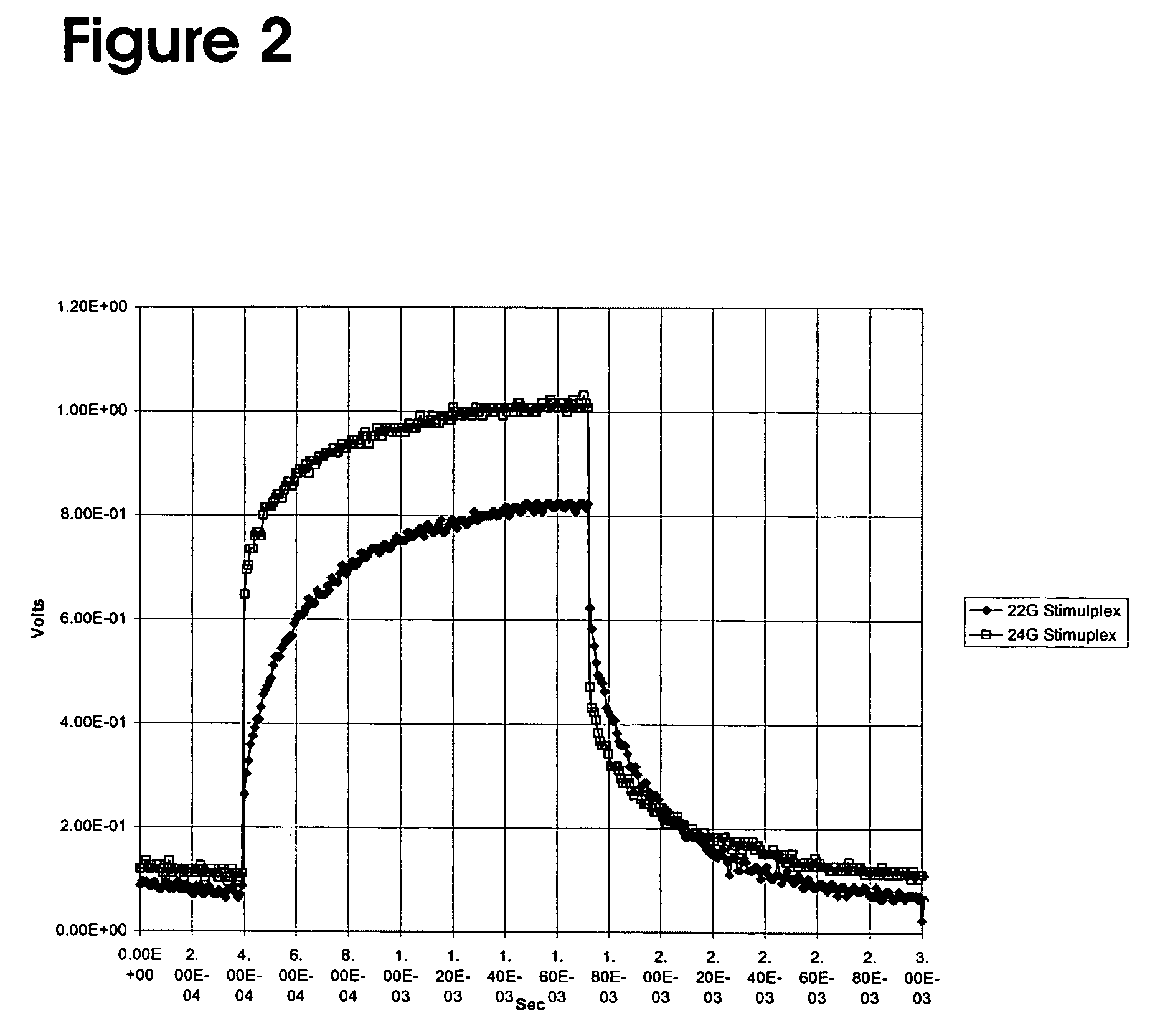 Nerve stimulator and method