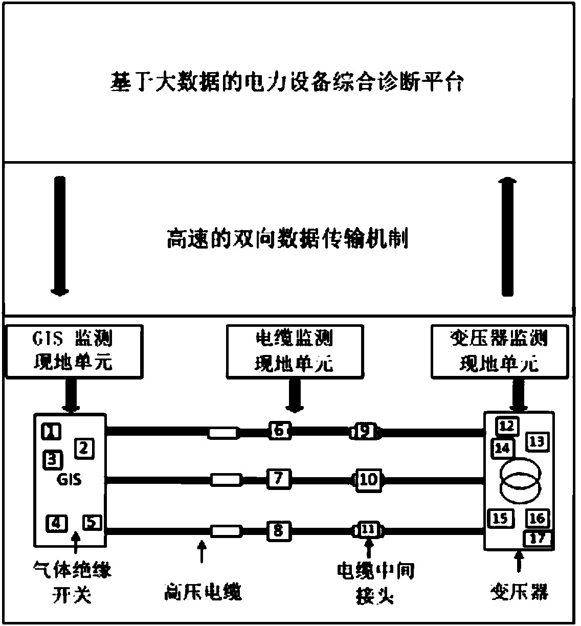 Power equipment integrated monitoring and early warning system based on big data and analysis method thereof