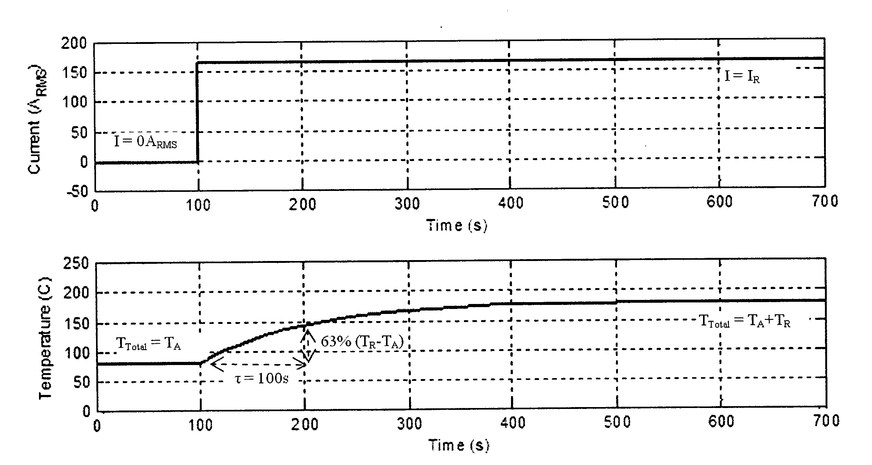 Overload prevention system to improve intermittent load capacity of electric drive applications