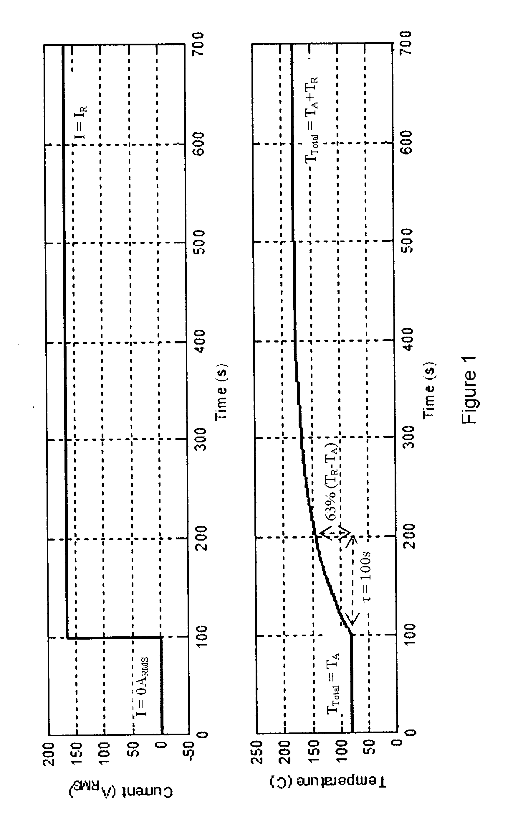 Overload prevention system to improve intermittent load capacity of electric drive applications