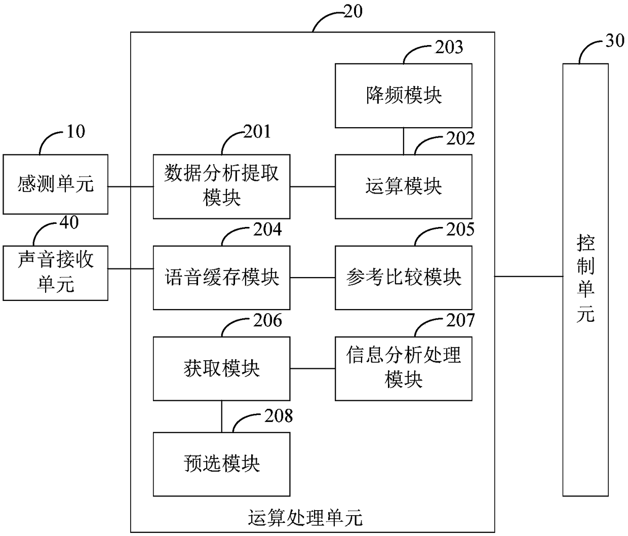 Voice recognition control method and device