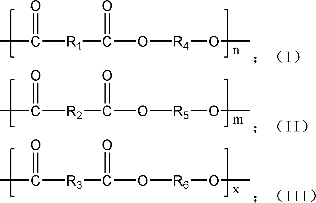 Biodegradable polyester and preparation method thereof